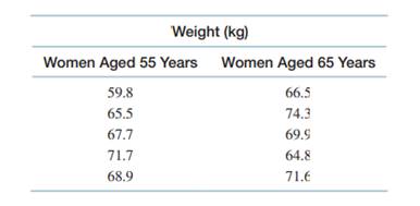 One of the conditions for measuring health is having a healthy body weight. An ideal body weight...