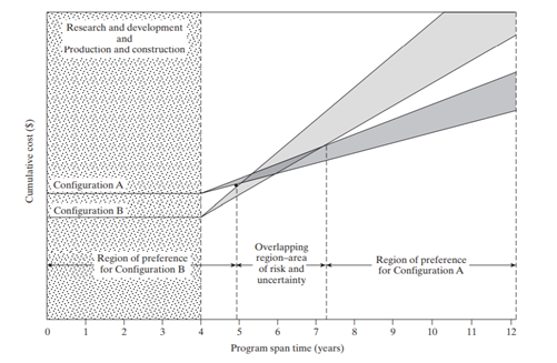 Download the Life-Cycle Cost Calculator and use it to present an exhibit of the available graphics...