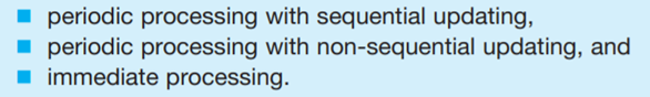 There are essentially three optional types of computer-based processing, these being: Required For...-1