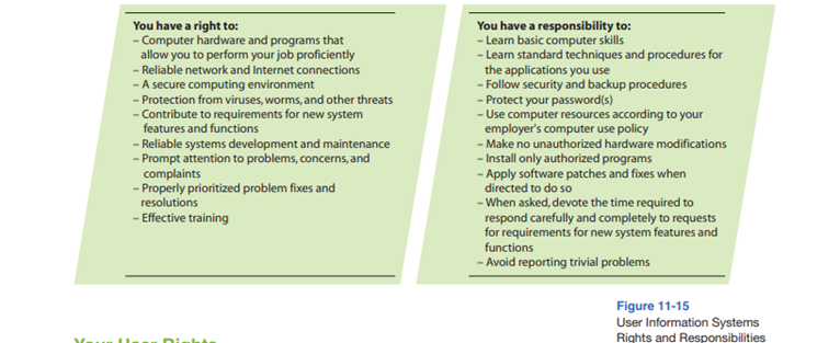 Explain in your own words the meaning of each of your user rights as listed in Figure 11-15. Explain...