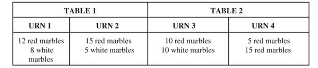 A room contains 2 tables. On each table sits 2 urns containing red and white marbles. The following...