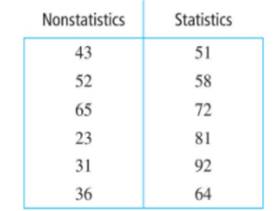 We measure the maturity level of students who have completed ‘tics and students who have not....