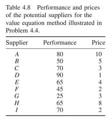 To select suppliers, some companies tend to adopt the so-called value equation generally expressed...