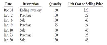 Bieber Inc. is a retailer operating in Calgary, Alberta. Bieber uses the perpetual inventory method....