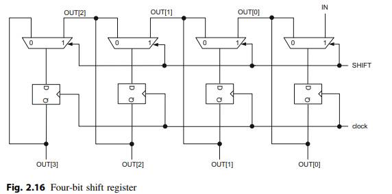 Implement the four-bit shift register in Fig. 2.16 and verify its functionality using Verilog. Use...