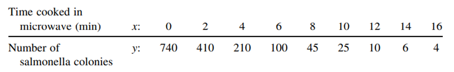 Dicentric chromosomes result from the fusion of parts of two shattered chromosomes to form a single...-2