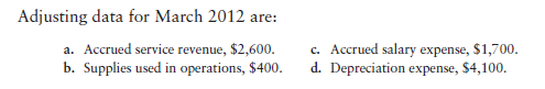 Preparing a worksheet [30-40 min] Data for the unadjusted trial balance of Mexican Riviera Tanning...-2