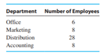 TEA COMPANY Boston Teas has a weekly overhead of $6000 that it wishes to allocate based on the...-1