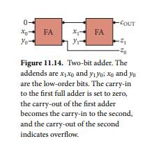 Your task is to design a four-bit adder; that is, a circuit to compute the four-bit sum Z 3 Z 2 Z 1...-1