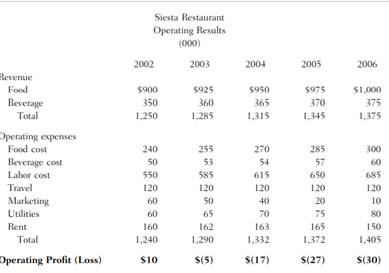 The Star Restaurant Company owns and operates Chinese restaurants throughout the northwestern United...-1