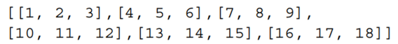 Convert the following into a data frame and name it df: Then display the data frame. With reference...