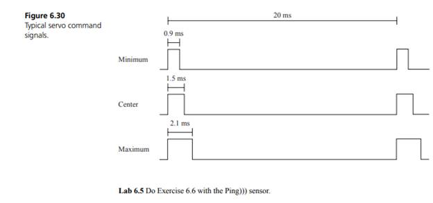 The objective of this lab is to control a servo motor (see Figure 6.29). Interface a servo motor to...-2