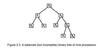 Classification of message-passing systems a . Which of the five blank boxes or categories in Fig....