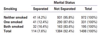 The following table classifies Australian couples who were married at the beginning of a 3-year...