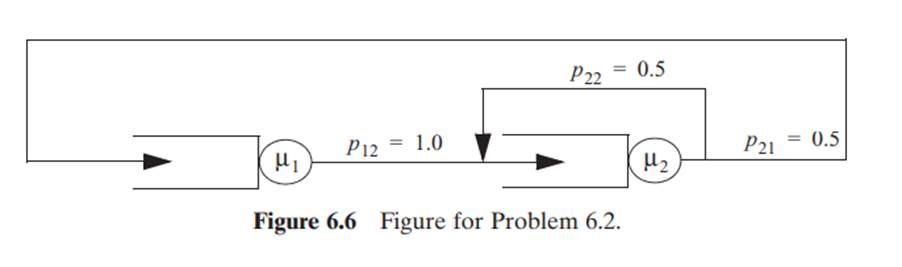 Consider the two - node closed network shown in Figure 6.6 in which the service rate and the squared...