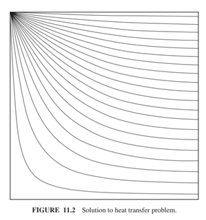 Solve the problem of heat transfer shown in Figure 11.2 using the finite difference method in Excel....-2