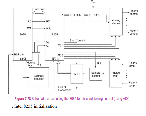 Redesign the circuit in Figures 7.78 and 7.79 with ADC 0800/0809 (which also contains an 8-channel...-1