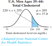 Cholesterol Use the normal distribution in Exercise 15. (a) What percent of the men have a total...