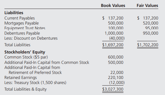 Bigtime Industries Inc. entered into a business combination agreement with Hydrolized Chemical...-2