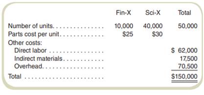 Vermont Instruments manufactures two models of calculators. The finance model is the Fin-X and the...