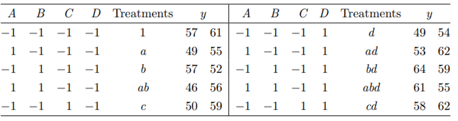 Refer to Problem 2 of Section 18.4. (a) Construct a design with two blocks of eight observations...-1