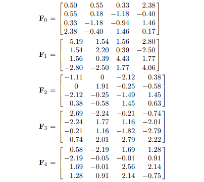 Applying Algorithm 14.3, solve the strict-feasibility problem in Eq. (14.64) if-2