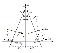 Instead of applying a trigonometric approach, specify the required details for implementing a...