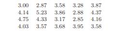 Given the following 20 measurements of the mean length of a CPU queue, compute the best estimates of...