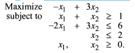 Discuss in detail all the possible cases that may arise when using the single artificial variable...