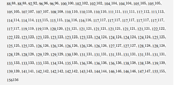 Here is another sample of systolic blood pressure (in units of mm Hg), this time with 101 data...