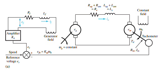 Determine the steady-state error of a type 0 system with a unit-step reference input function for...