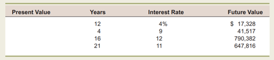 Calculating Future Values For each of the following, compute the future value: Calculating Present...-2