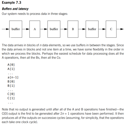 Assuming that you can control when the data inputs arrive, which schedule in Example 7.3 requires...