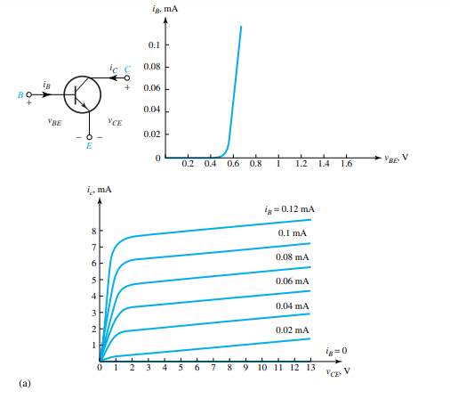 The transistor switch of Figure 9.1.2(a) with RB = 10 k and R C = 750 employs a BJT which has the...-4