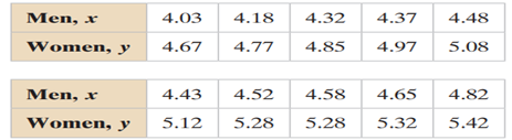 construct the indicated prediction interval and interpret the results. Construct a 90% prediction...