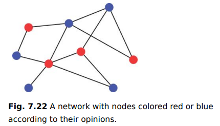 In the network illustrated in Figure 7.22, each node has one of two possible opinions. An active...