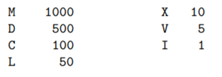 A Roman numeral represents an integer using letters. Examples are XVII to represent 17, MCMLIII for...-1