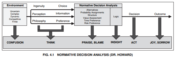 a. How does normative decision-making differ from descriptive decision-making? b. Comment on Dr....