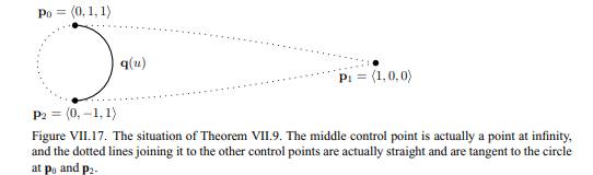 Consider the effect of scaling the semicircle from Figure VII.17 by a factor of r so that it has...