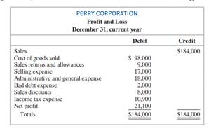 Perry Corporation is a local grocery store organized seven years ago as a corporation. At that time,...