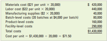 Required a. Sunny Motels has offered to buy a batch of 500 blankets for $51 each. Awtrey’s normal...