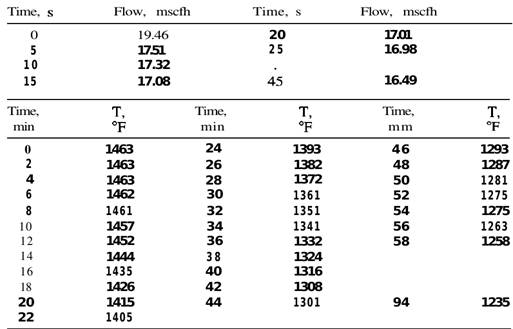 Figure PlO-4 shows the block diagram of a feedback control system. The control engineer in charge of...-1