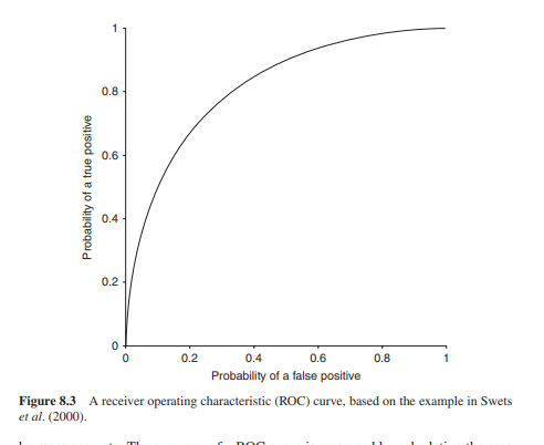 Consider the ROC curve discussed at the beginning of this chapter (and shown in Figure 8.3). Each...