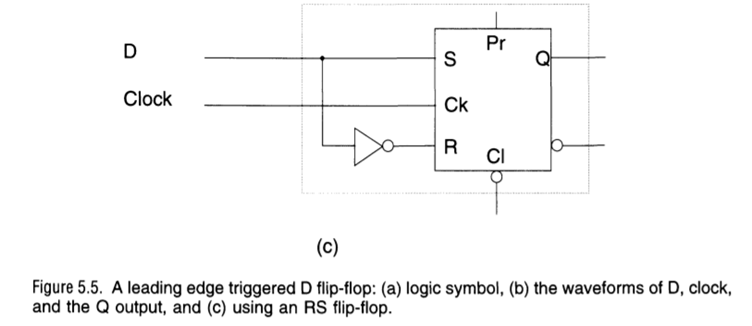 In Figure 5.5(c), the schematic of a synchronous D flip-flop is made of a synchronous RS flip-flop...-2