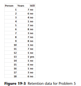 The file retentiondata.xlsx gives retention data on a sample of magazine subscribers. Some of this...