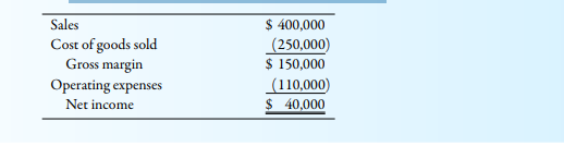 Refer to the comparative balance sheets for Portermart Company in Exhibit 14.3. Other (20X2)...