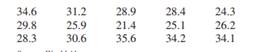 The median age at first marriage in 2014 for women was 27 years—the highest it has ever been. A...