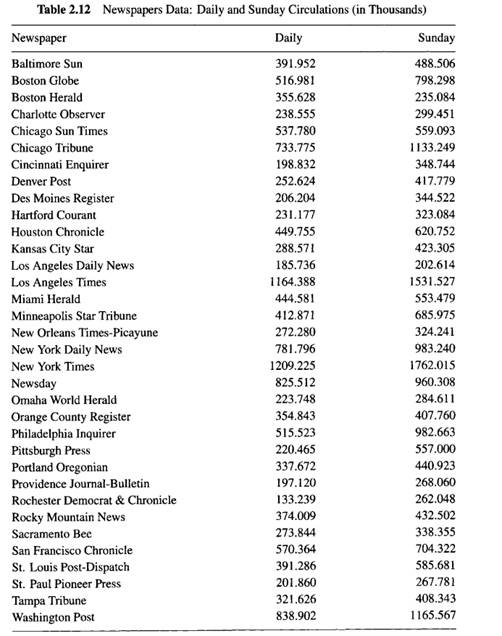 Reader to investigate the feasibility of starting a Sunday edition for a large metropolitan...