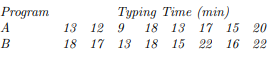 The following data give the results of an experiment to study the effect of two different word...