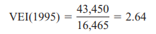 VALUE OF EDUCATION The accompanying Table 1.3 gives the average income in constant...-1